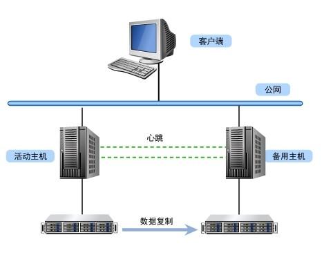 环亚只为非凡同享专注于襄阳计算机软硬件系统集成,网络工程,安防监控