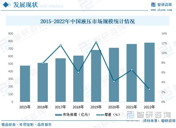 【前景趋势】一文读懂2023年中国液压产品行业未来发展前景及趋势(智